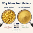 Micronized Diosmin & Hesperidin — For Legs That Feel Lighter